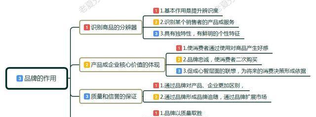 如何通过网站内容反映品牌身份（掌握这些技巧）