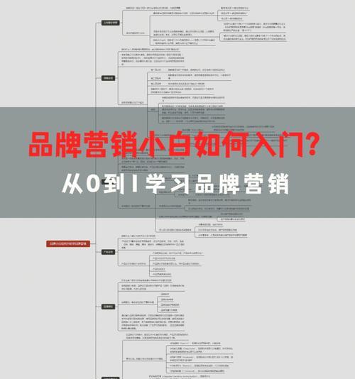 如何通过网站内容反映品牌身份（掌握这些技巧）