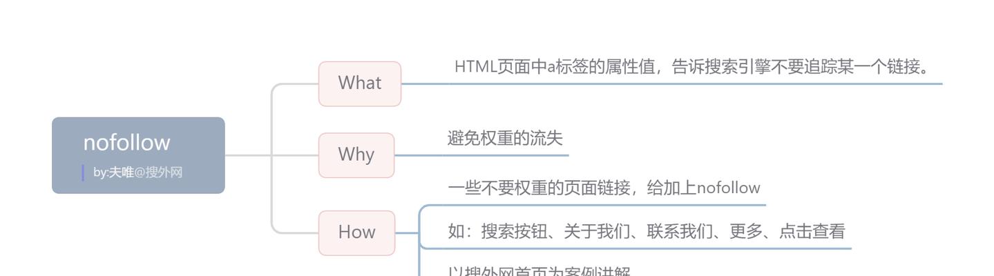 网站内应用nofollow标签的必要性（从SEO角度出发）