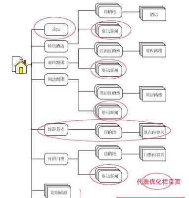 网站内页结构设计的艺术（优秀网站内页结构设计的特点）