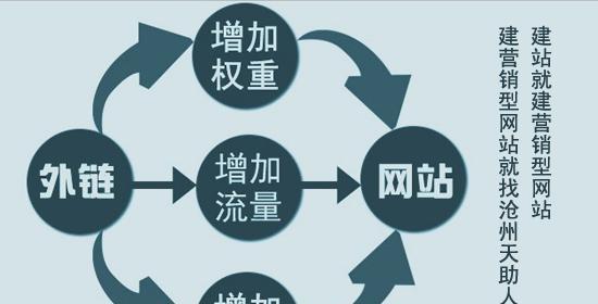 解决网站排名不稳定的问题（如何避免网站排名波动并提升搜索引擎排名）