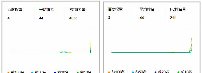 网站排名低的原因分析（解读网站排名下降背后的因素）