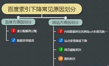 应对网站排名和流量下降的有效措施（提升网站排名和流量）