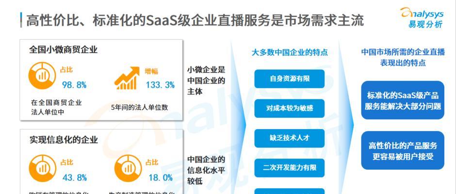 如何提高网站排名流量——企业需求导向的重中之重（如何让企业的网站排名更上一层楼）