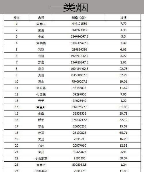 网站排名突然掉到100名外，怎么办（如何提升网站排名）