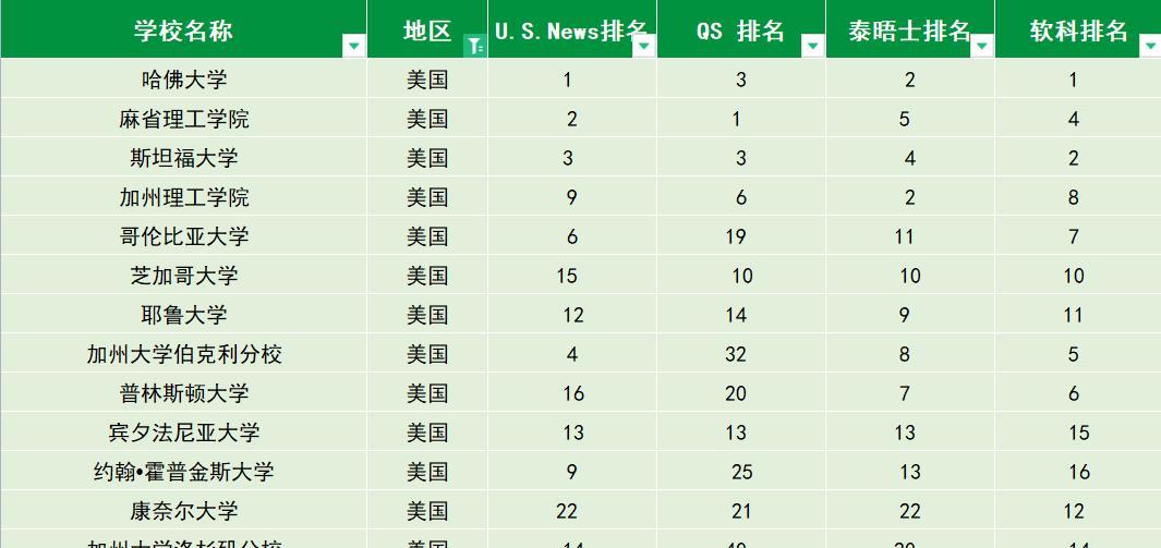 网站排名突然掉到100名外，怎么办（如何提升网站排名）