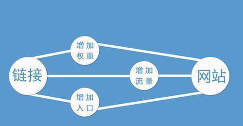 网站排名不佳的原因分析（排名下降）