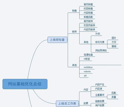 网站排名优化原理解析（从搜索引擎角度深入剖析）