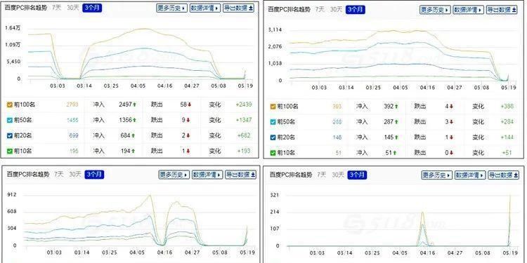 网站排名波动原因及应对方法（从SEO角度分析网站排名波动的原因）