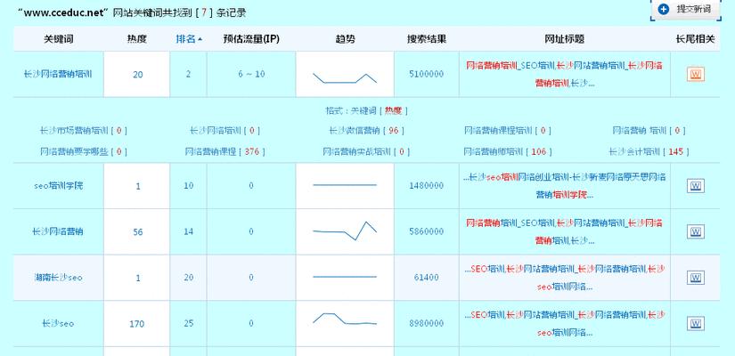 网站排名和权重的关系（如何提升网站权重以达到更高的排名）