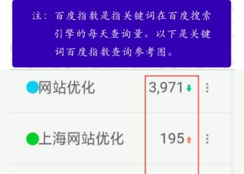 网站排名下降（如何找到影响网站排名的关键因素及其优化方法）