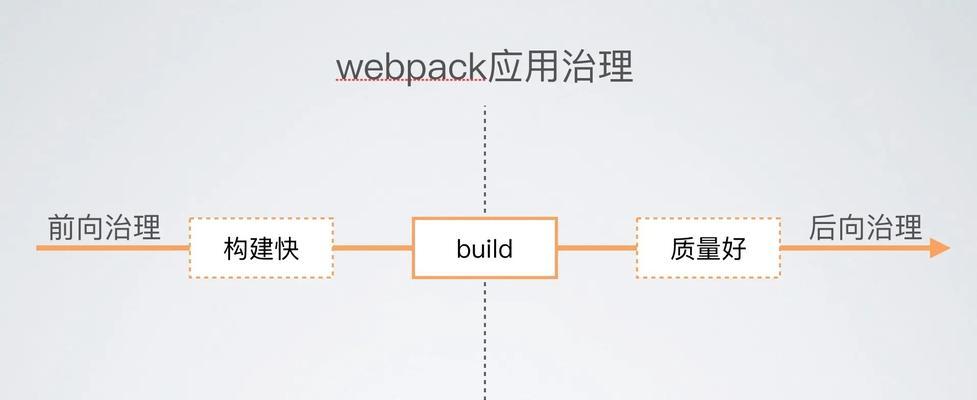 提高网站性能的前端优化方法（从页面加载速度）