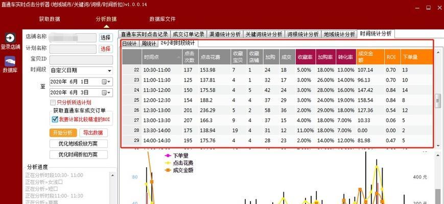 浅谈网站权重的衡量标准（如何提升网站权重）