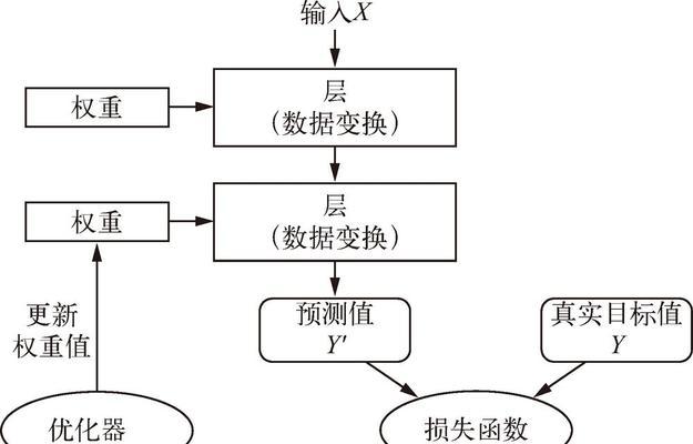 网站权重划分原理（从主题）