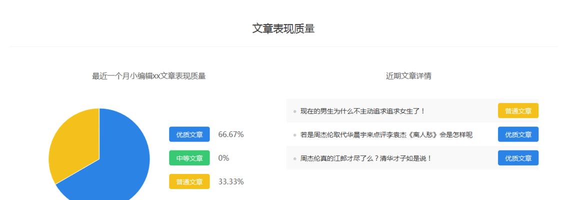 提升网站权重排名的有效方法（从优化到建设）