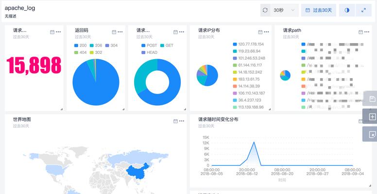 网站日志监测与分析的重要性（如何通过网站日志分析提升网站流量）