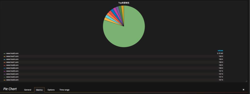 如何通过分析网站日志优化网站运营（掌握网站日志分析技巧）