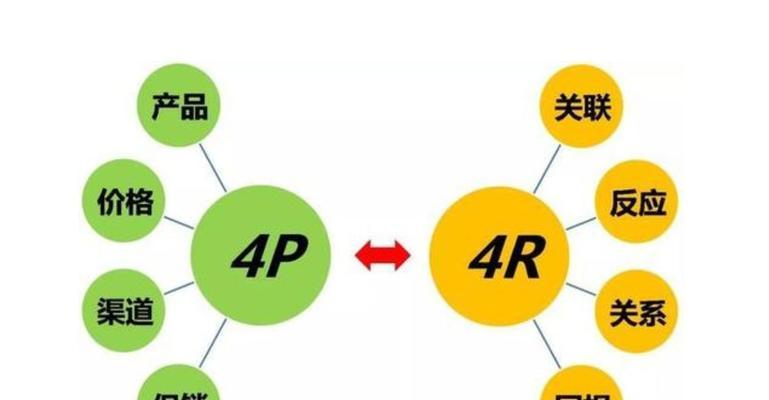 如何吸引更多用户访问您的网站（有效的网站吸引用户的方法与技巧）