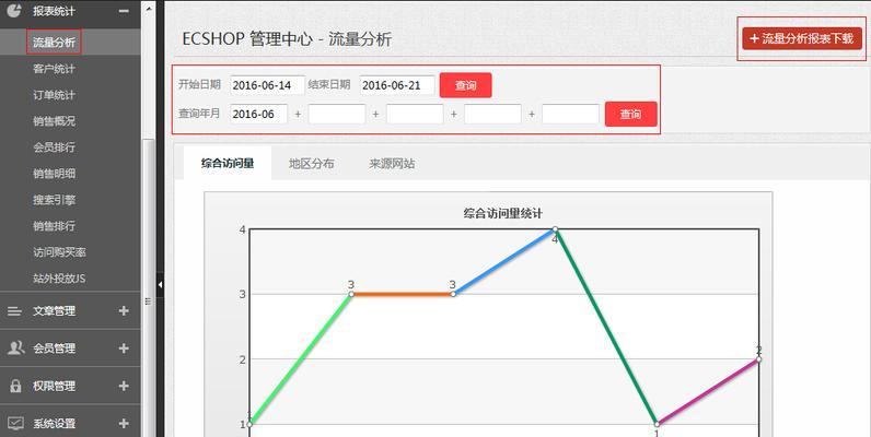 如何提高网站商城流量（保证流量是商城发展的关键）