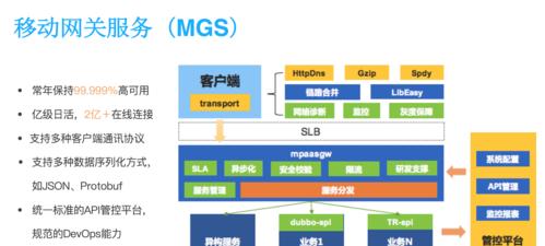 网站设计的演变（探索网站设计过程中的思维变化和最新趋势）