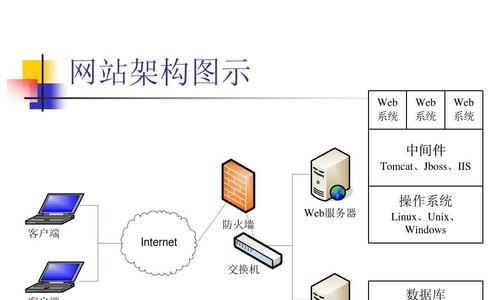 网站设计费用究竟有多少钱（从初步预算到具体方案）