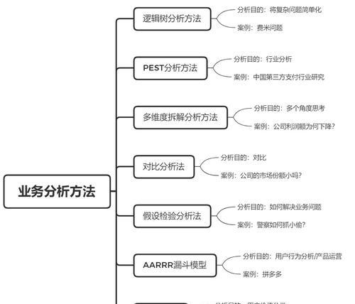 网站设计的5步流程（从思路到实现）