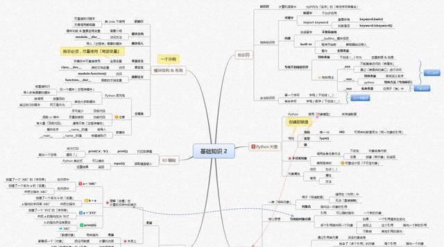 网站设计的5步流程（从思路到实现）