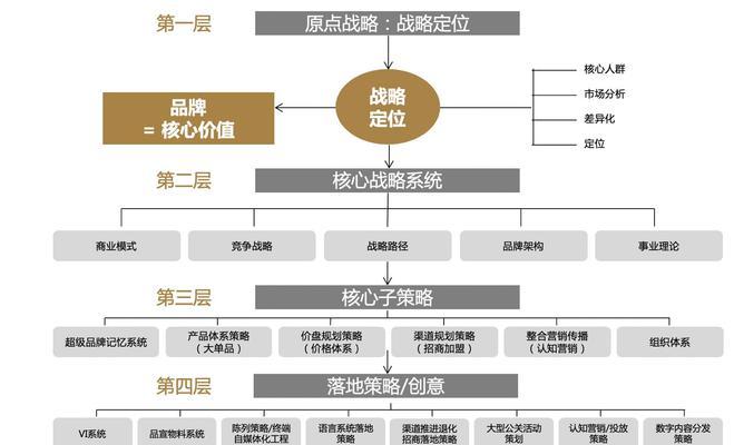 提升网站内容策略的重要性（从到用户体验）