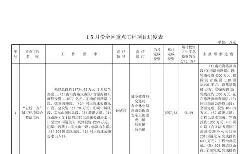 网站设计项目进度表的制定与管理（提升网站设计项目效率的关键技巧）