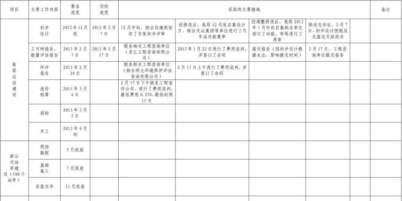 网站设计项目进度表的制定与管理（提升网站设计项目效率的关键技巧）