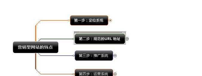 如何定位网站设计主题（建立主题网站的关键）