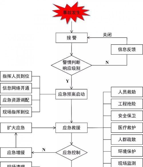 如何科学地管控网站制作流程（从策划到上线）