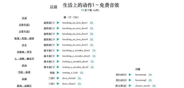 网站收录情况查询方法（如何查询自己的网站是否被搜索引擎收录）