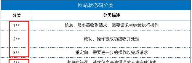 如何让网站受百度搜索引擎青睐（掌握这6大特征）