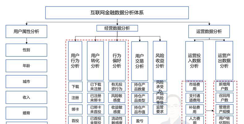 数据分析实践：探究网站数据的步骤和作用