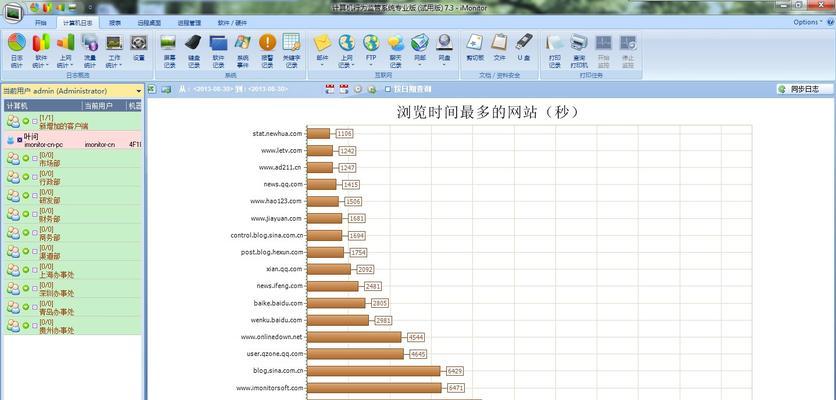 数据分析实践：探究网站数据的步骤和作用