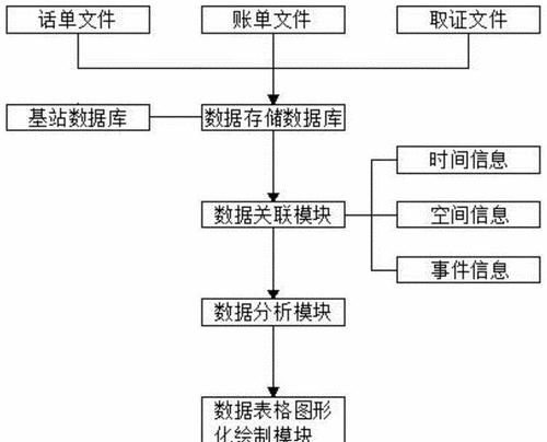 数据分析实践：探究网站数据的步骤和作用