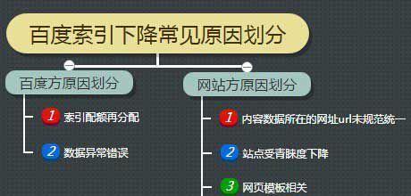 如何处理网站死链（有效解决死链问题的方法及步骤）