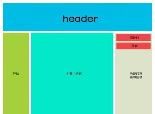 如何优化网站头部（打造易懂）