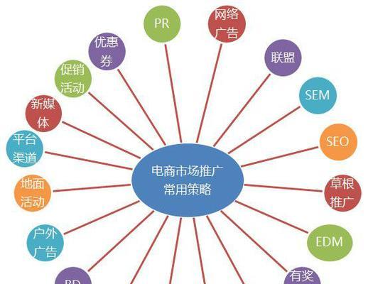 如何避免网站推广掉败（掌握关键成分）