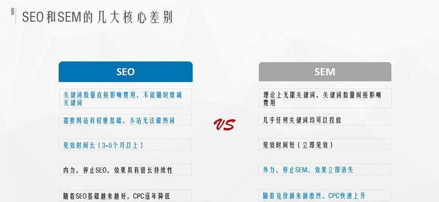 网站推广手段优缺点分析（从SEO到社交媒体）