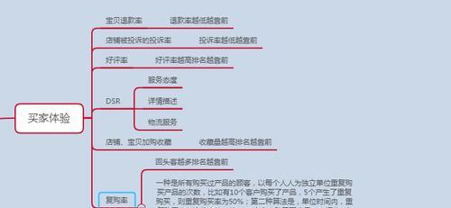 网站推广权重高低控制因素分析（影响网站权重的关键因素及优化方法）