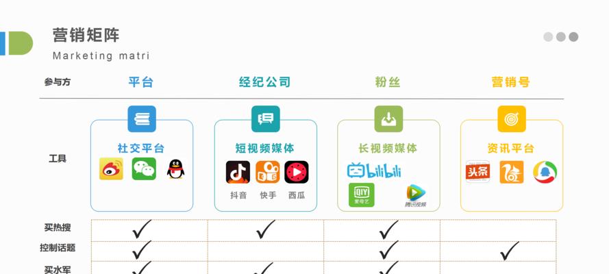 网站推广找水军的风险（为什么不要找水军）