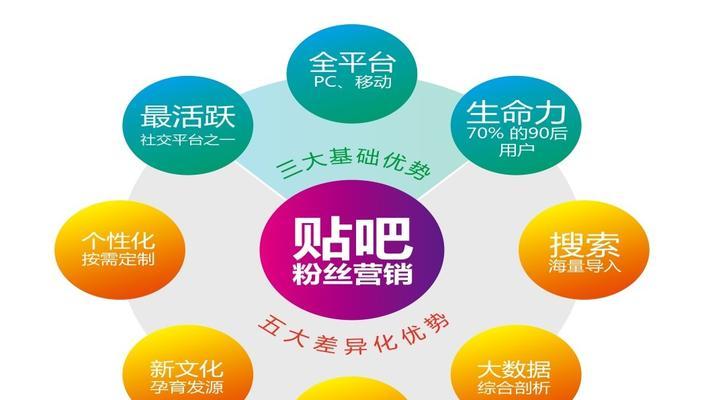 情感营销（从心理学角度出发）