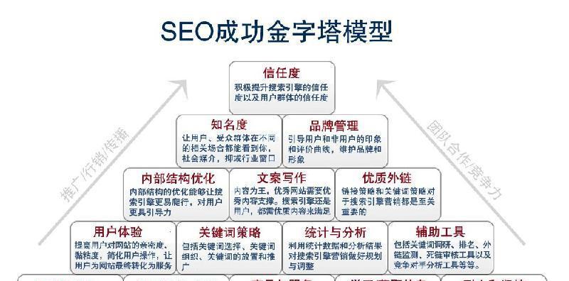 网站外链构建原则