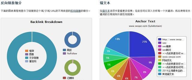 外链的重要性——为什么还需要建立网站外链（现代SEO的必备策略）