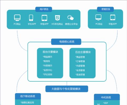 网站维护收费构成详解（了解网站维护收费的组成部分及其作用）