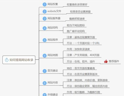 网站文章收录后为什么会被删除（了解这些因素）