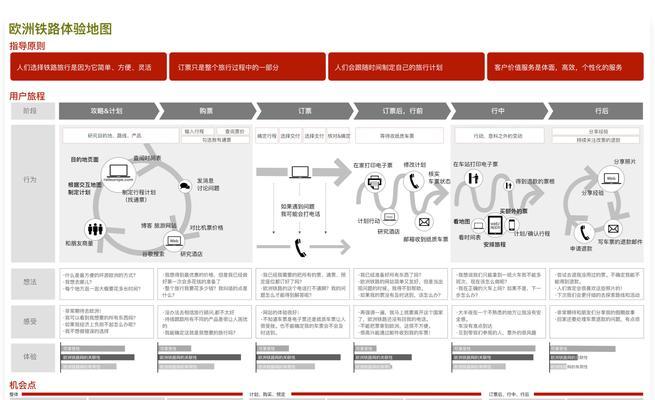 优化用户体验，从网站信息入手（建设可访问的网站）