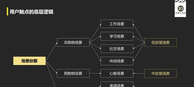 广告营销投放策略大揭秘（从多维度优化营销效果）